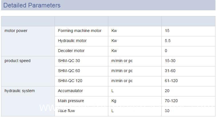 parameters of machine